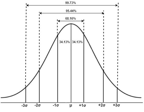 z quantile|quantiles .